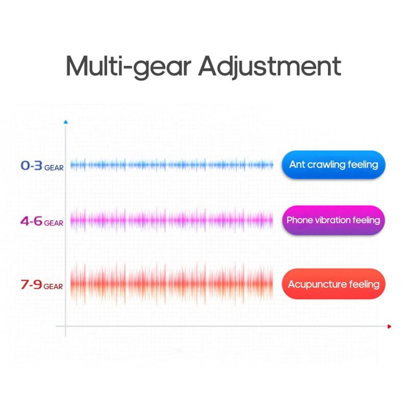Fitlybuy massager graph showing vibration levels: 0-3 (ant), 4-6 (phone), and 7-9 (acupuncture) intensity gears.