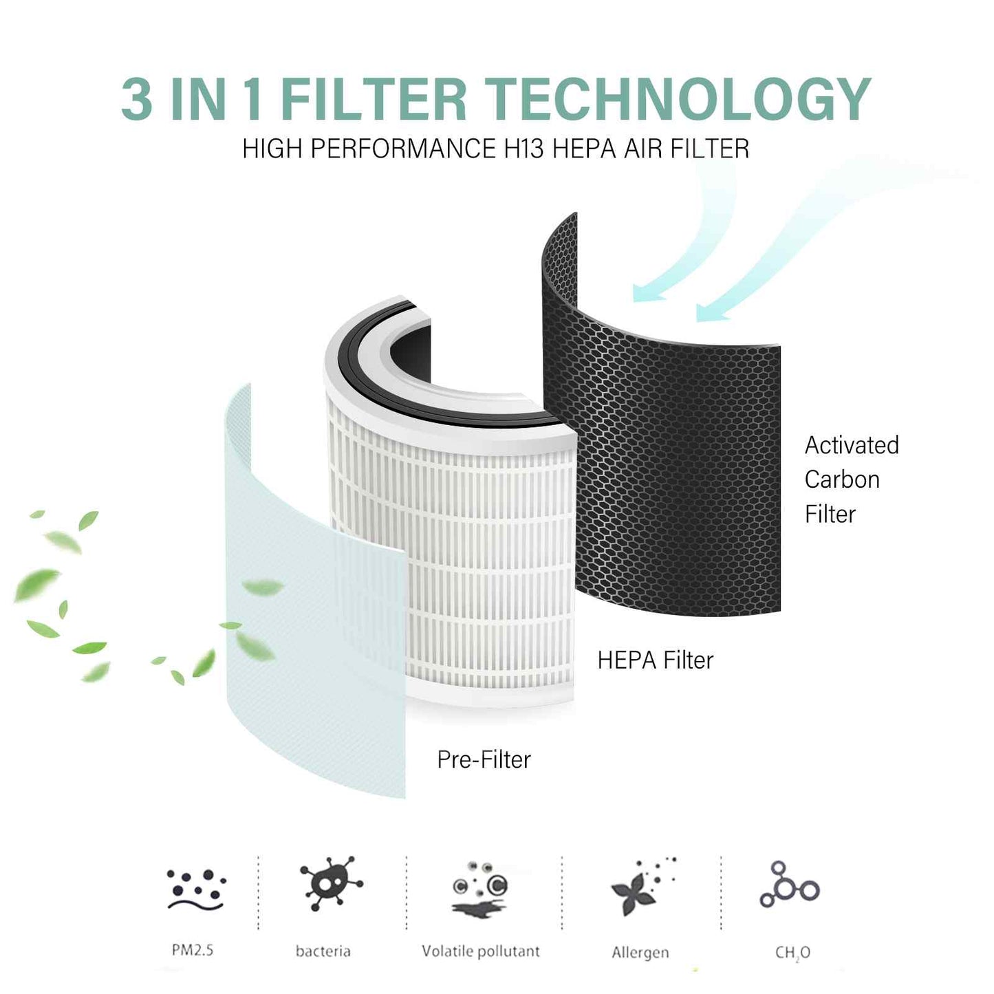 Airace MyGenie Air Purifier - HEPA Filter, Wi-Fi, Quiet