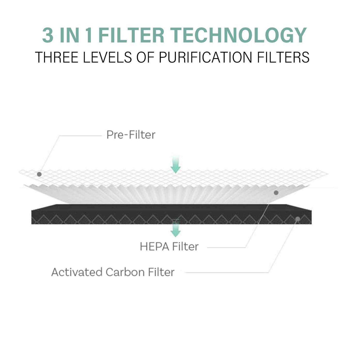 Airace MyGenie Air Purifier - HEPA Filter, Wi-Fi, Quiet