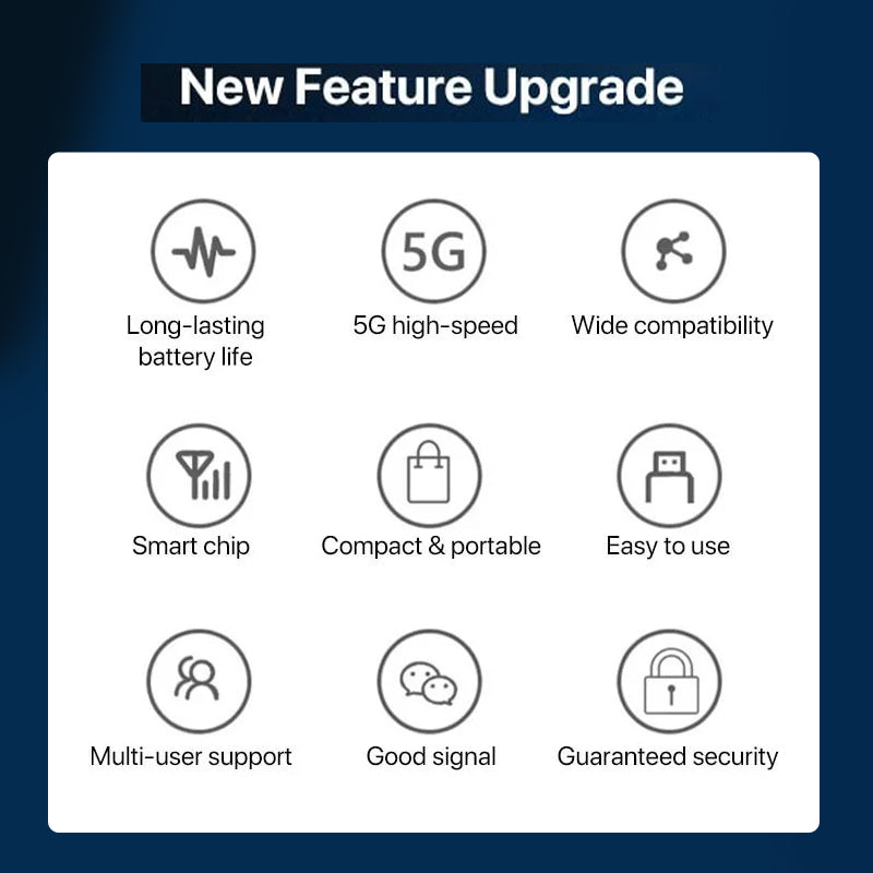 Fitlybuy WiFi Pro feature list: 3x3 grid of icons showing 5G, battery, signal, and security benefits for the booster.