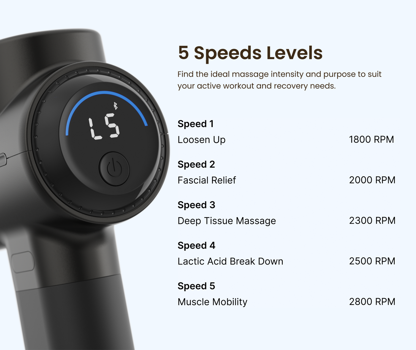 Fitlybuy black massage gun showing a digital display with 5 speed levels ranging from 1800 to 2800 RPM.