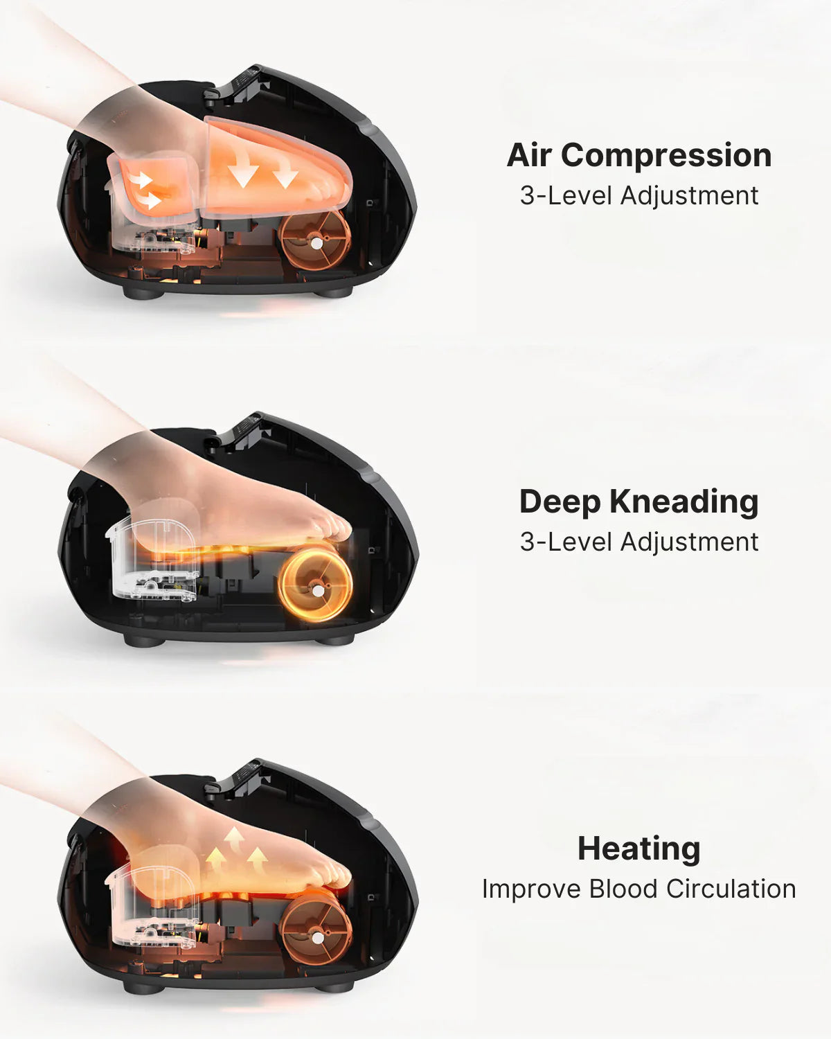 Fitlybuy Shiatsu foot massager showing air compression, deep kneading, and heating features for deep tissue relief.