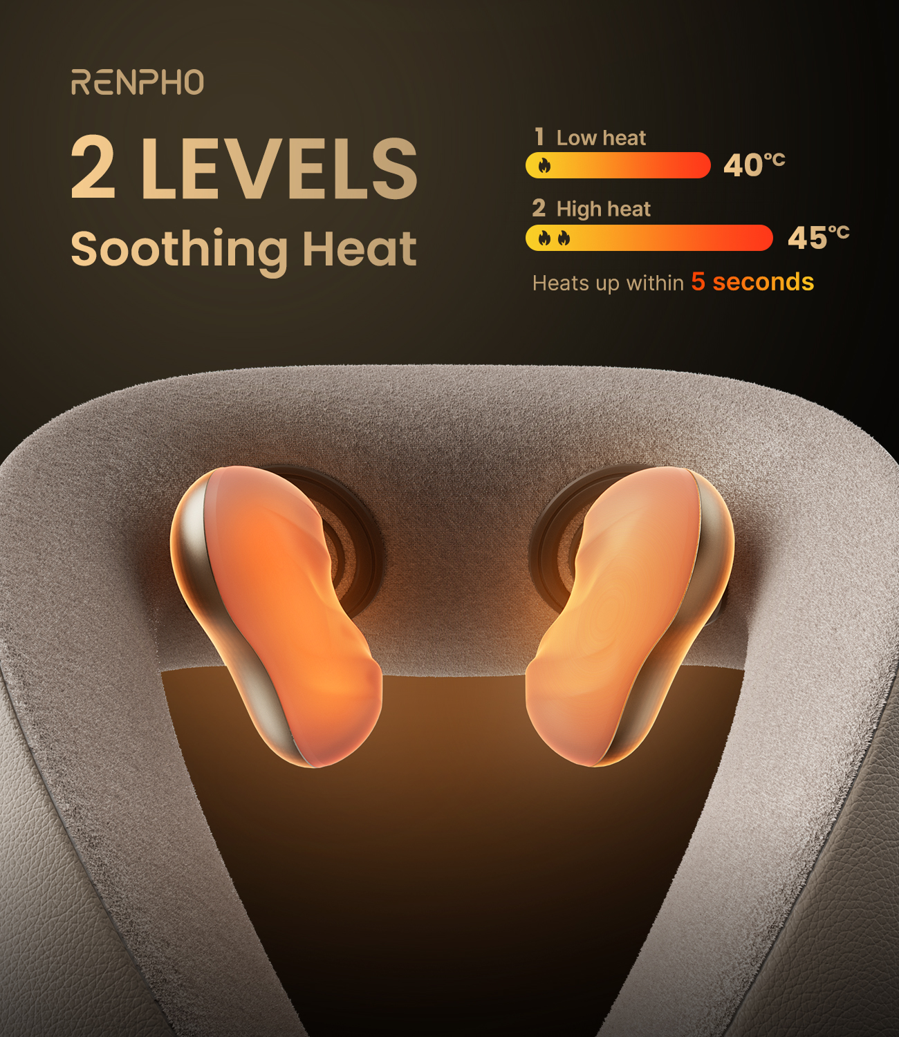 Grey U-neck massager with two glowing orange heat therapy nodes, displaying 40°C and 45°C heat levels.