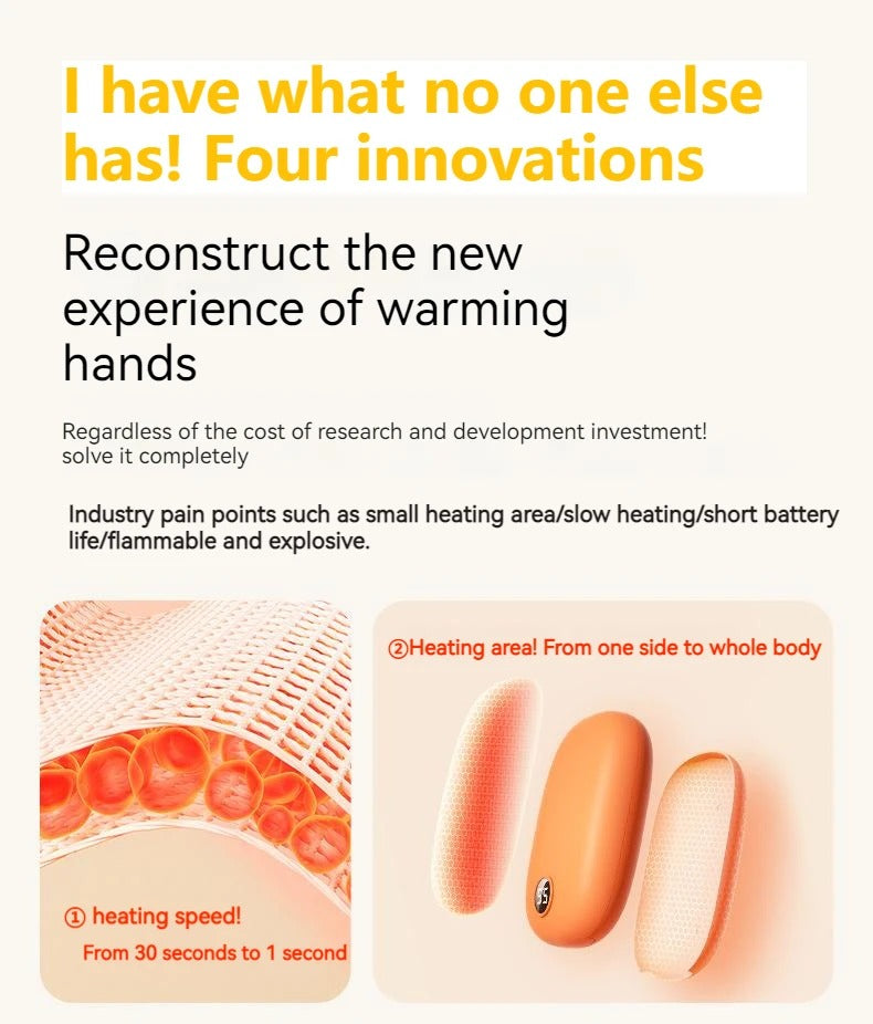 Fitlybuy 2-in-1 orange hand warmer and power bank showing rapid thermal heating tech and a digital display.