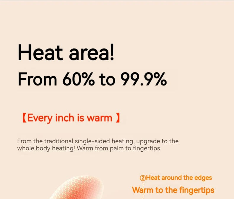 Fitlybuy 2-in-1 hand warmer graphic showing 99.9% heating coverage, with beige background and text about thermal tech.