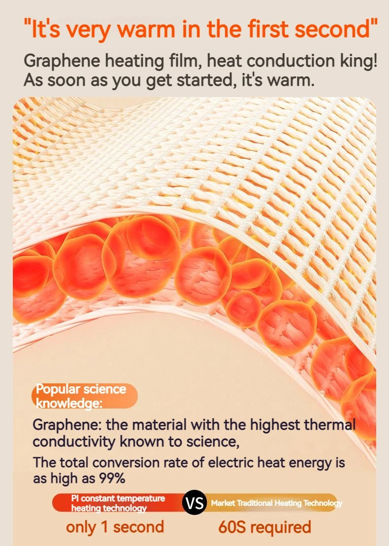 Fitlybuy hand warmer graphene heating illustration showing fast heat conduction in orange within a white fabric mesh.