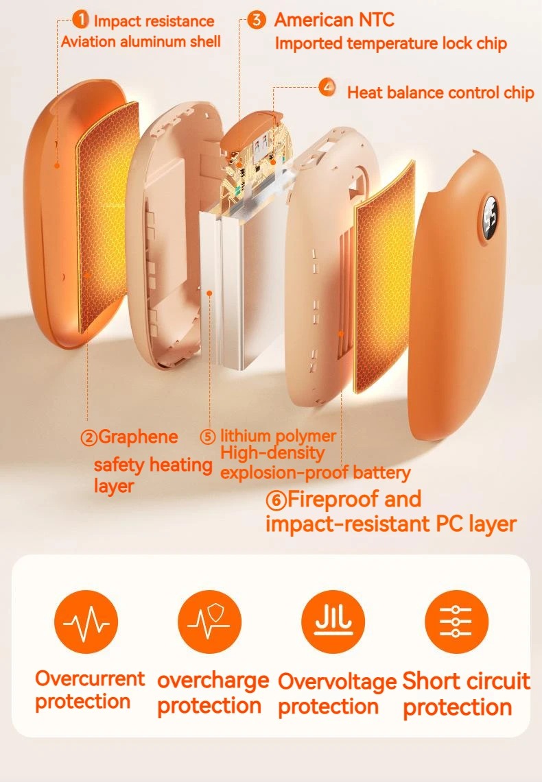 Exploded view of orange Fitlybuy 2-in-1 hand warmer and power bank showing internal battery, heating layers, and sensors.