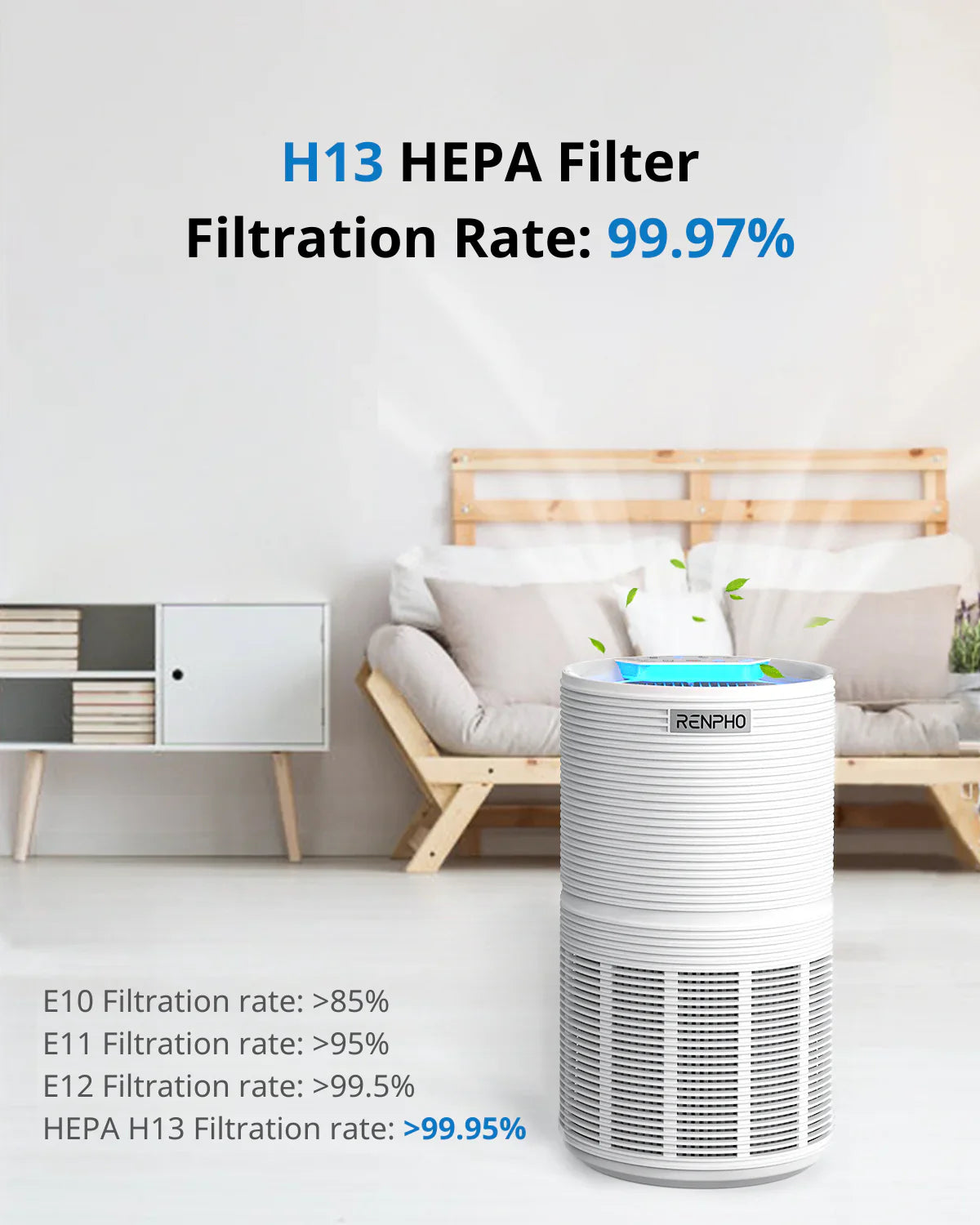 White cylindrical Fitlybuy air purifier with H13 HEPA filter, 99.97% filtration rate, shown in a modern living room.