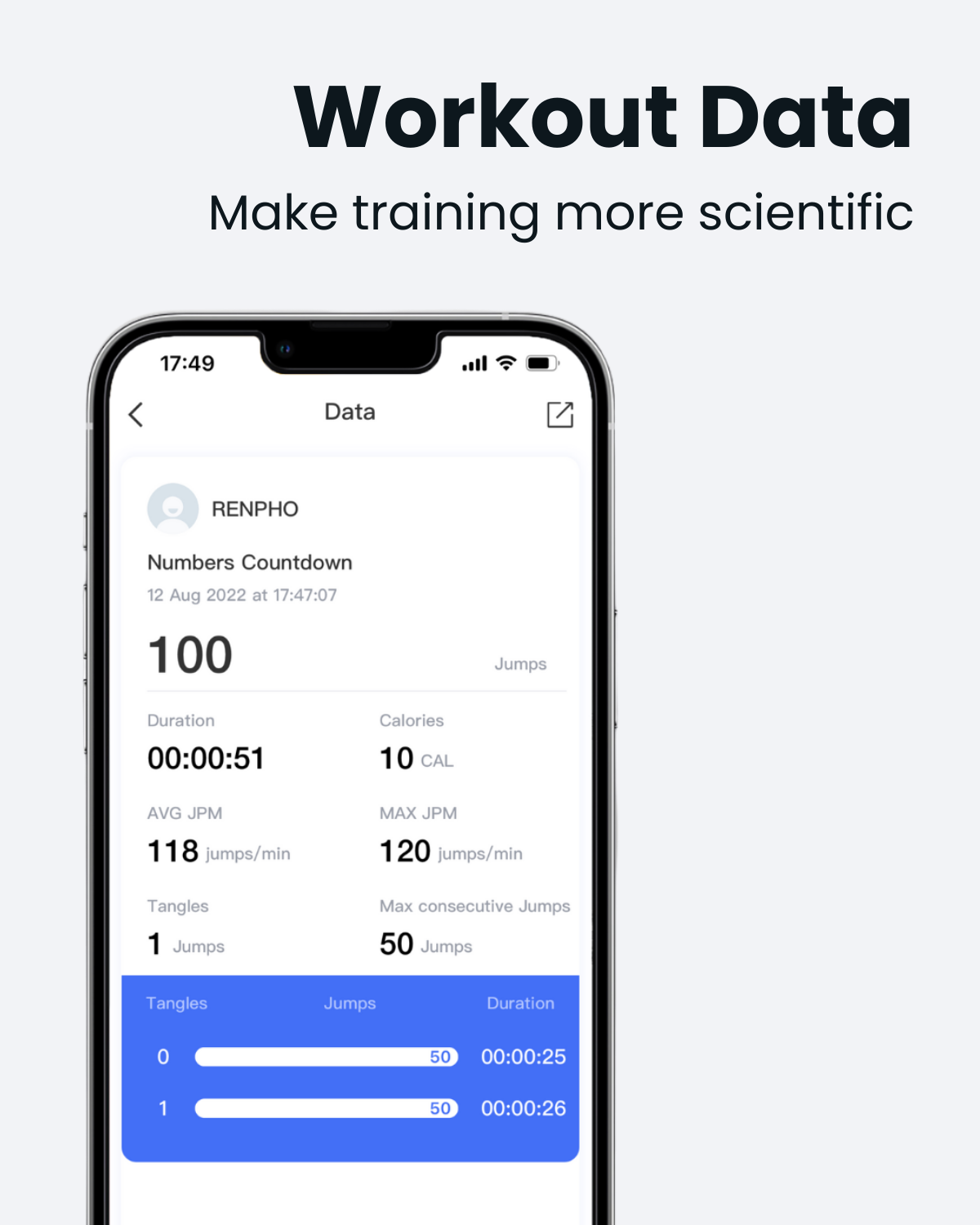 Smartphone displaying Fitlybuy smart jump rope app tracking workout data like jumps, calories, and duration.