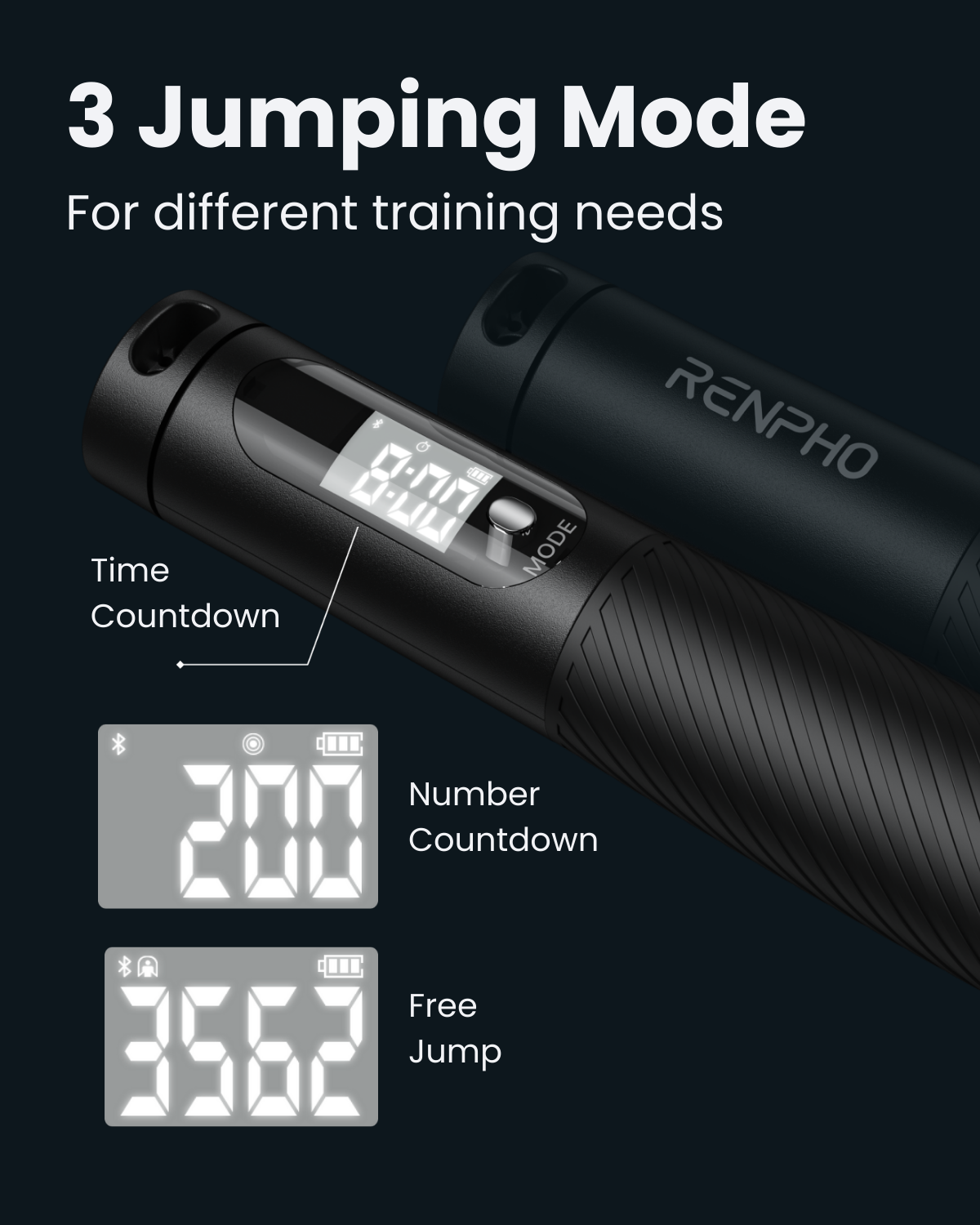Fitlybuy smart jump rope handle in black with an LED display showing three training modes: time, count, and free jump.
