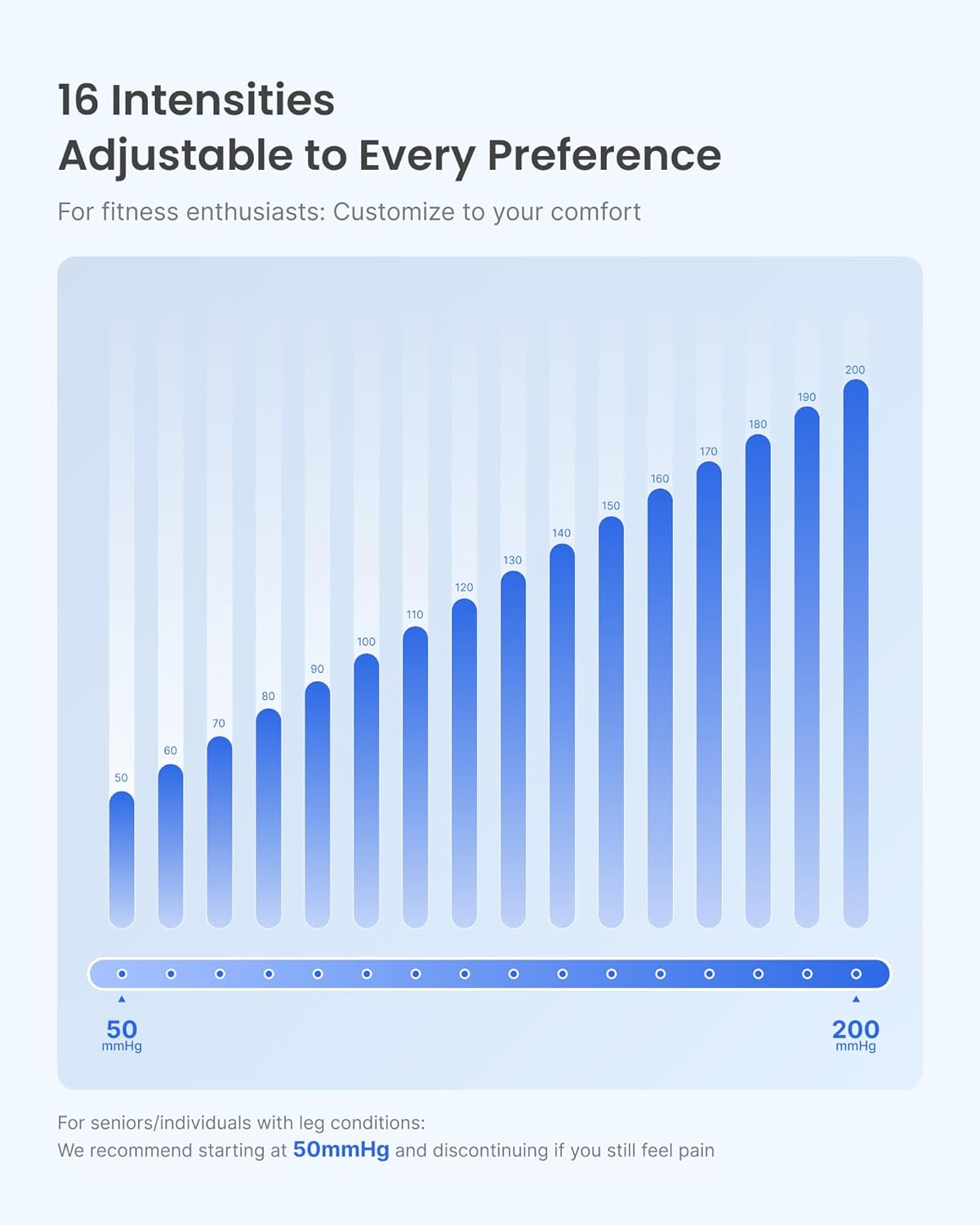 Infographic showing 16 adjustable pressure intensities from 50 to 200 mmHg for Fitlybuy Aeria performance boots.