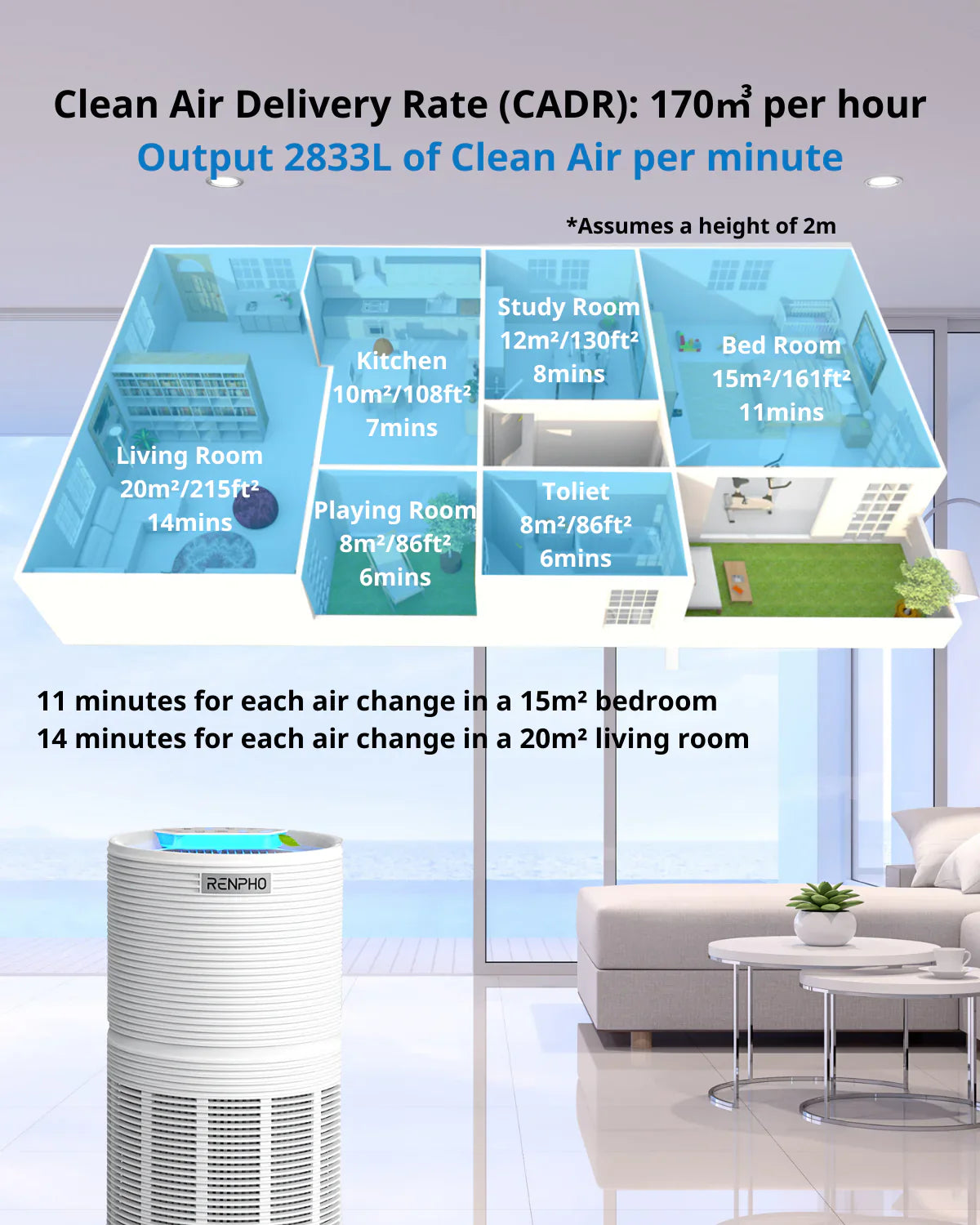 White Fitlybuy ozone-free air purifier shown with a room coverage diagram indicating air change speeds.