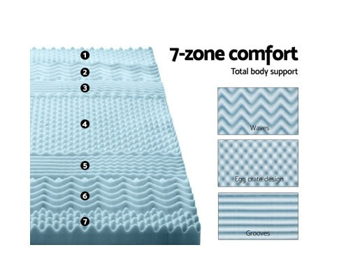 Blue 7-zone memory foam mattress topper featuring wave, egg-crate, and groove textures for targeted body support.