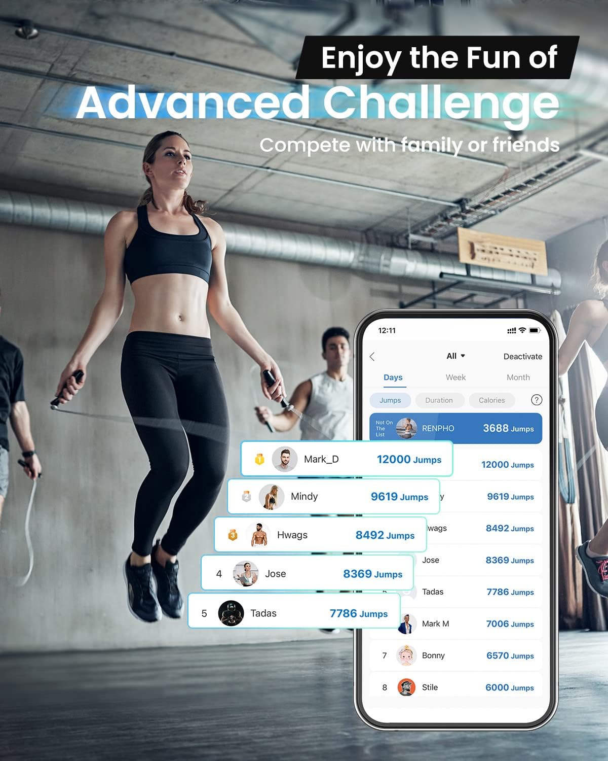 Woman jumping with Fitlybuy Smart Jump Rope. Smartphone displays leaderboard and jump tracking app interface in gym.