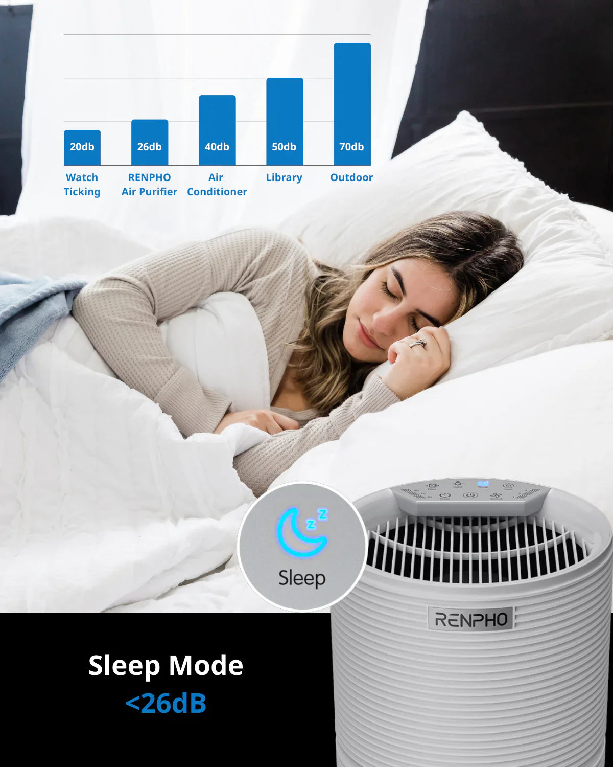 White Renpho air purifier showing 26dB sleep mode while a woman sleeps soundly in bed in the background.