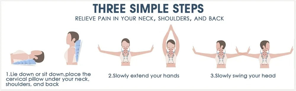 Three-step guide for blue Fitlybuy cervical neck stretcher showing how to position and use it for pain relief.