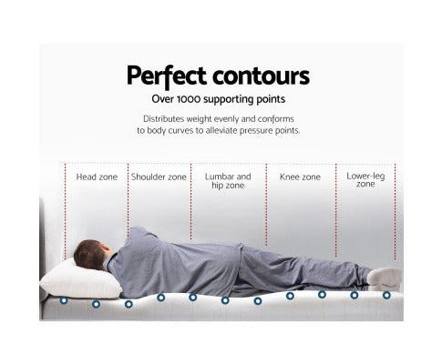 Fitlybuy cool gel memory foam topper diagram showing five-zone body contouring support for pressure relief.