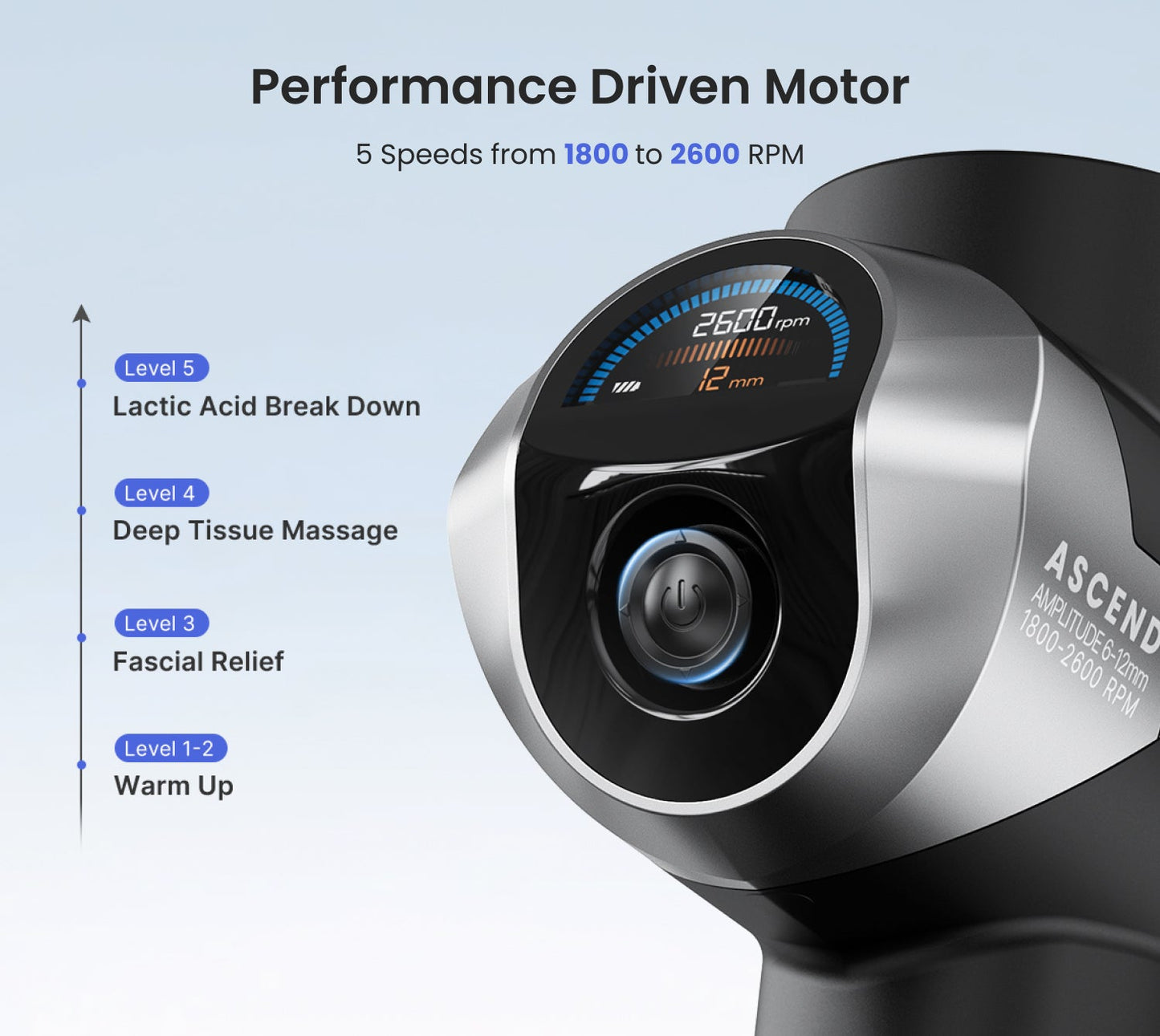 Fitlybuy Ascend black massage gun showing digital display, 5 speed levels, and HyperPulse technology features.