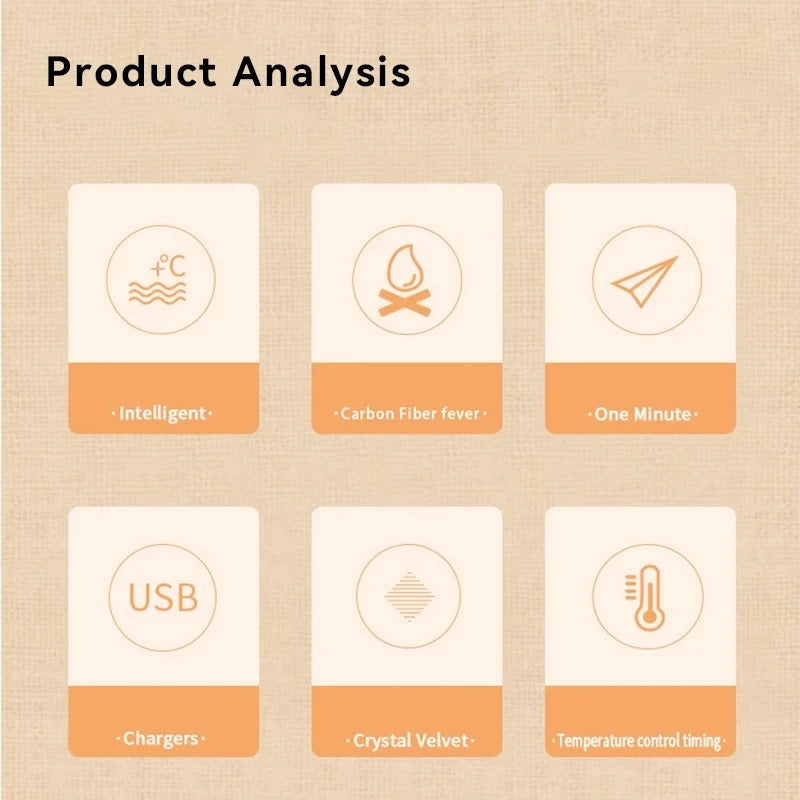 Infographic of Fitlybuy ThermaRelief features: USB, carbon fiber, fast heat, and velvet fabric on tan backgrounds.
