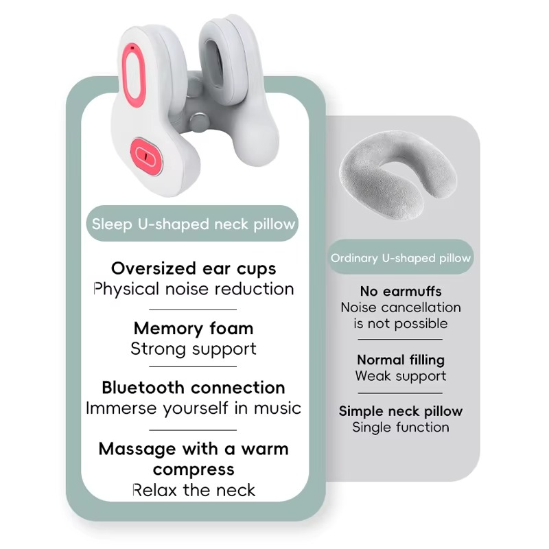 Fitlybuy electric white and pink neck traction device with ear cups, heat, and support, compared to a standard pillow.
