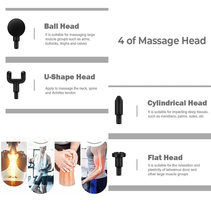 Fitlybuy massage gun chart showing 4 black interchangeable heads: ball, U-shape, cylindrical, and flat, with usage guide.
