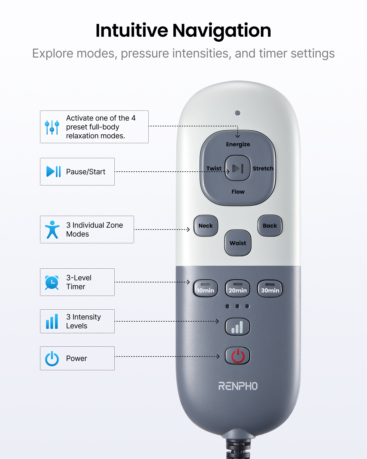 Fitlybuy Aeria massager remote control with white and grey finish, showing buttons for modes, zones, timer, and intensity.