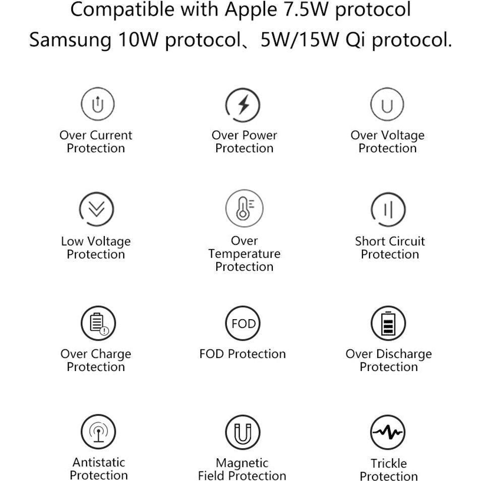 Infographic showing Fitlybuy wireless charger safety features: Qi compatibility and 12 types of electrical protection.