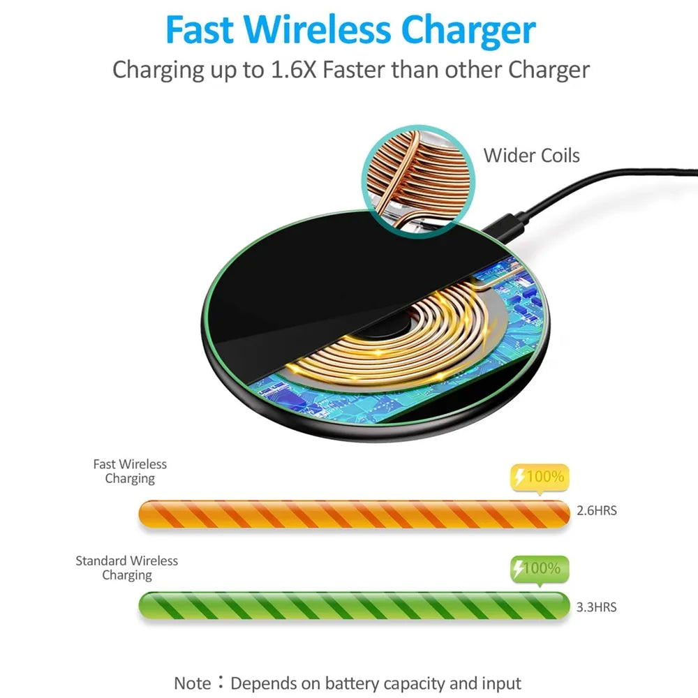 Fitlybuy 30W wireless charging pad showing internal copper coils and a comparison chart of fast vs standard charging.