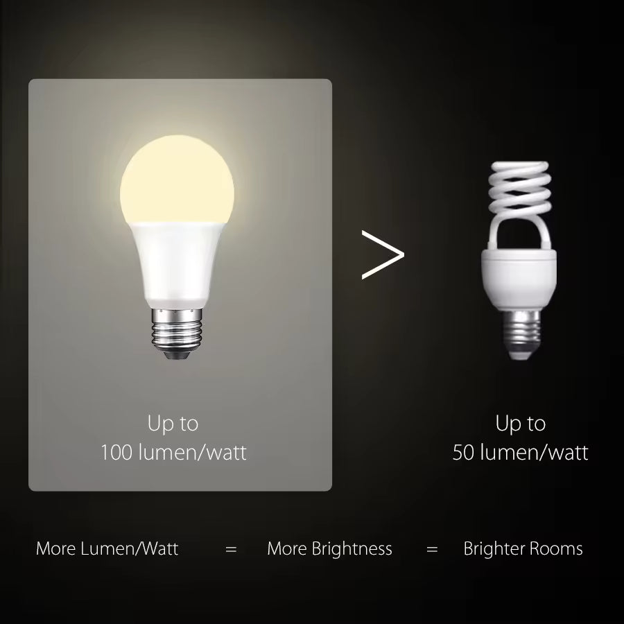 LumiLux TP-Link Tapo Smart Bulb - 16M Colors, Wi-Fi, Voice Control