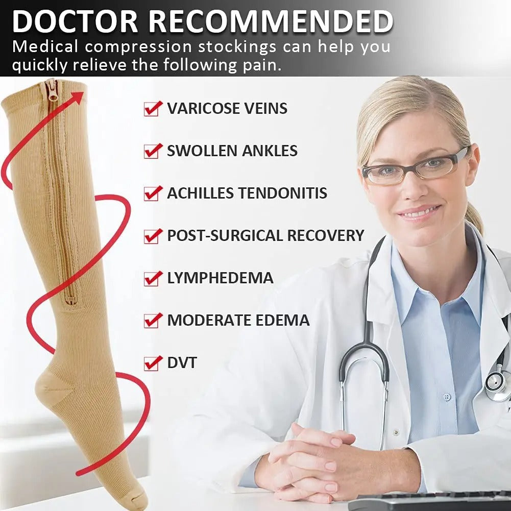 Beige Fitlybuy zipper compression sock next to a doctor listing medical conditions for pain relief.