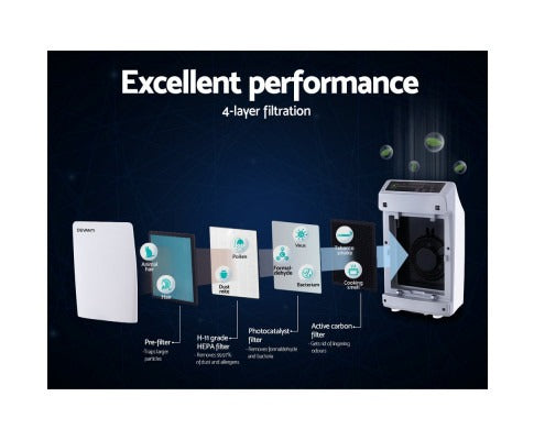 Fitlybuy X100 air purifier showing 4-layer filtration including HEPA, carbon, and photocatalyst filters in white.