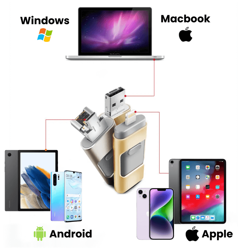 Fitlybuy PhoneStick multi-port backup drive in silver and gold, connecting to Windows, Mac, Android, and Apple devices.