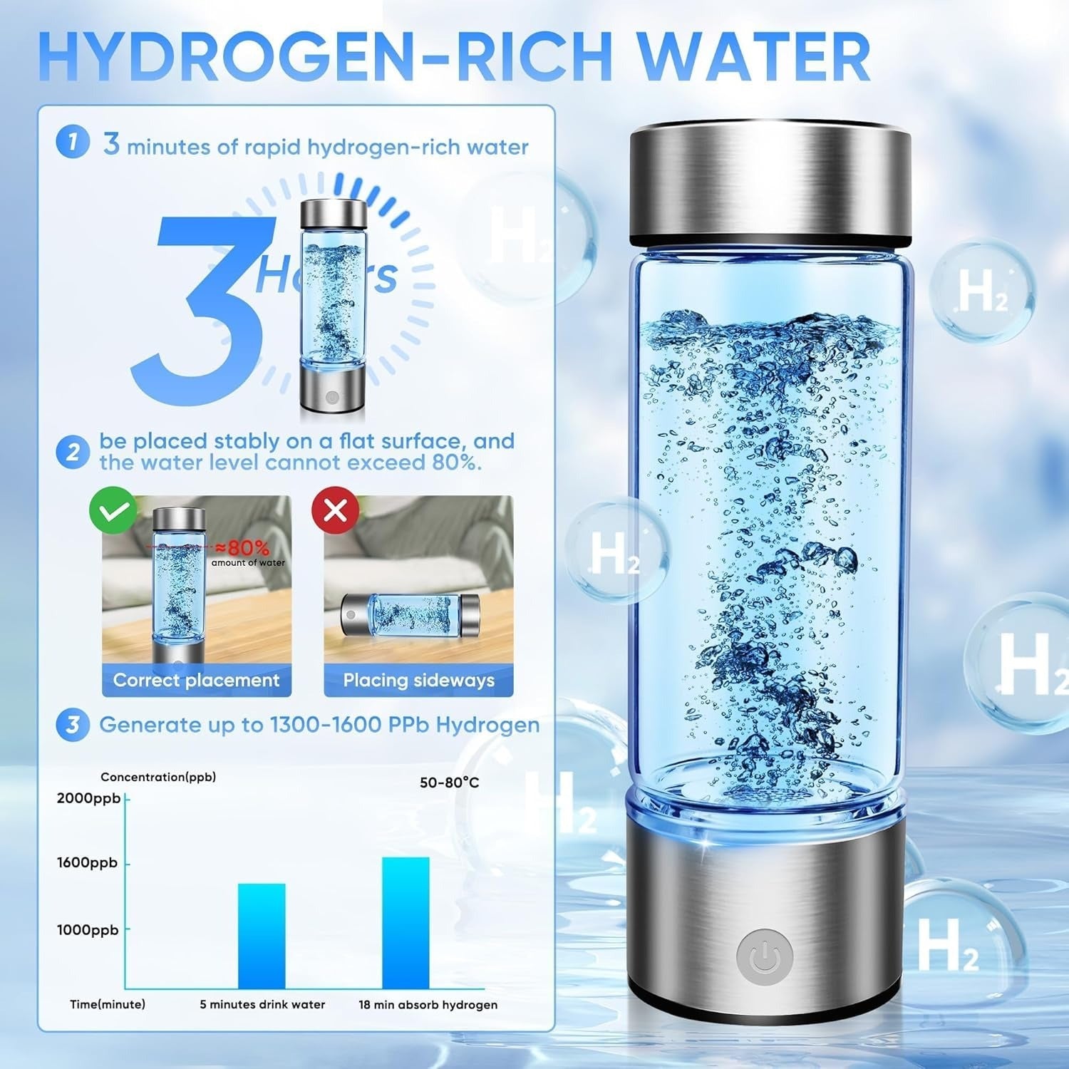 Fitlybuy portable silver and glass hydrogen water cup generating bubbles with usage instructions and concentration graph.