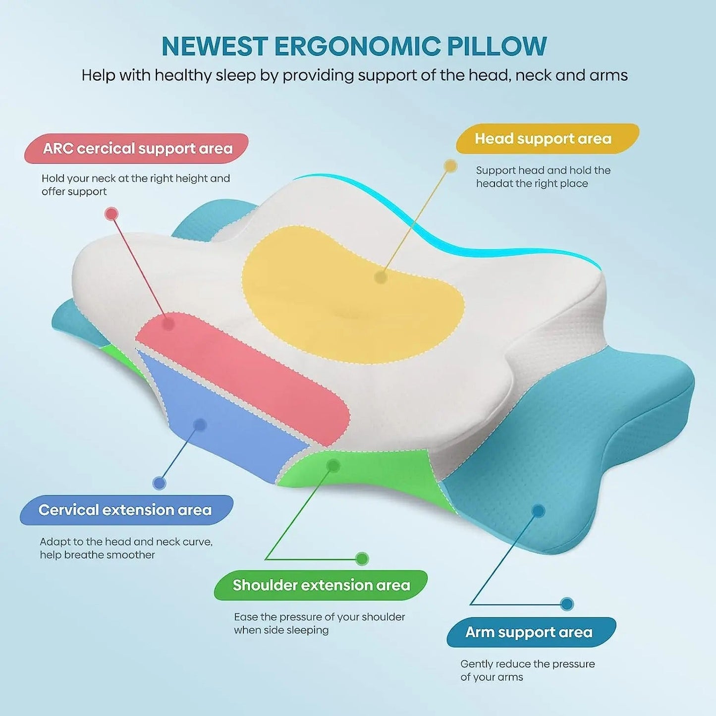 Fitlybuy white memory foam cervical pillow with color-coded zones for head, neck, shoulder, and arm support.