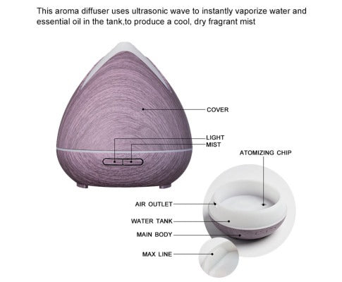 Fitlybuy wood-grain teardrop ultrasonic aroma diffuser with labeled parts like water tank, mist button, and atomizing chip.
