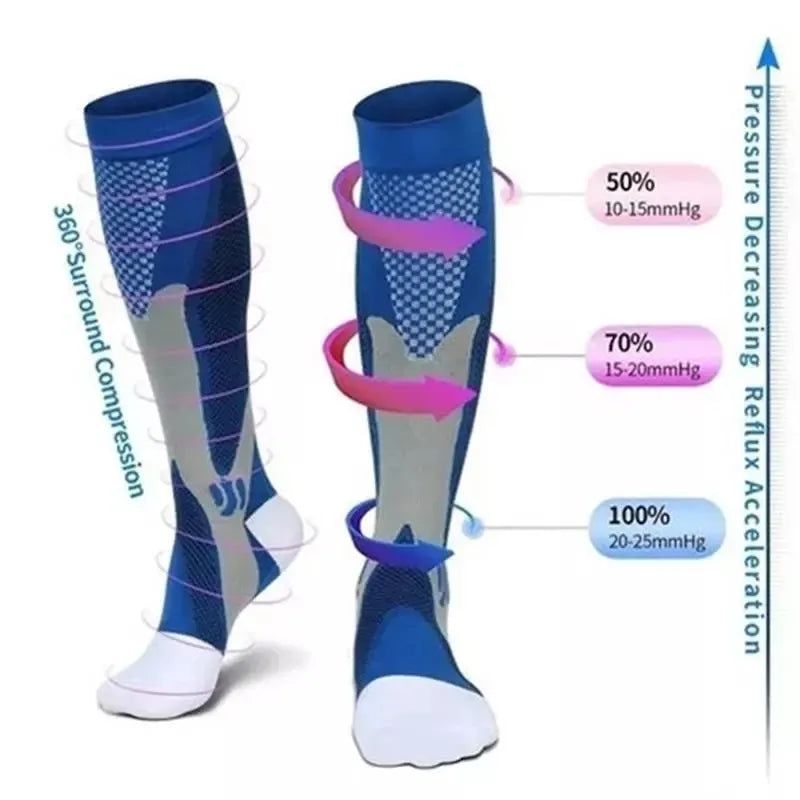 Fitlybuy blue compression socks with 360° graduated pressure zones for circulation, shown with technical diagrams.