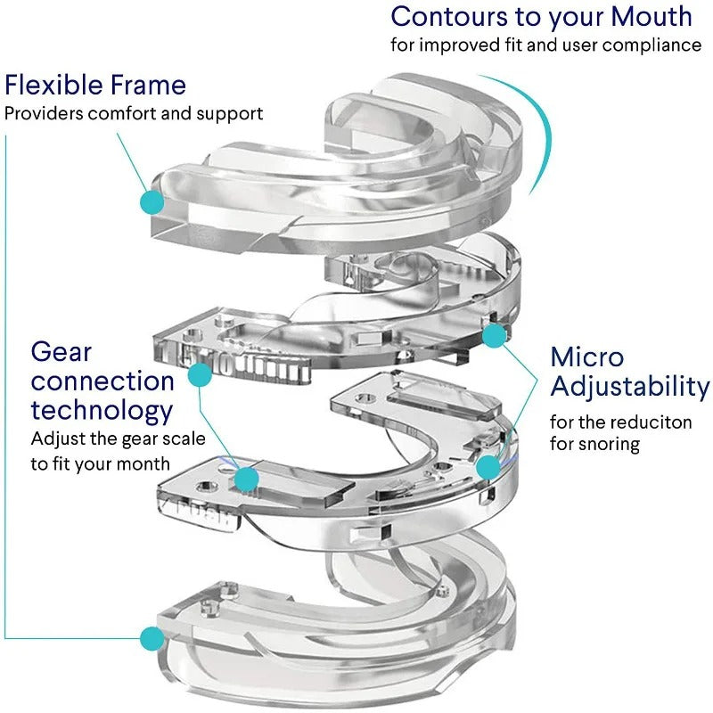 Clear Fitlybuy anti-snoring mouth guard with adjustable gear technology and flexible frame shown in an exploded view.