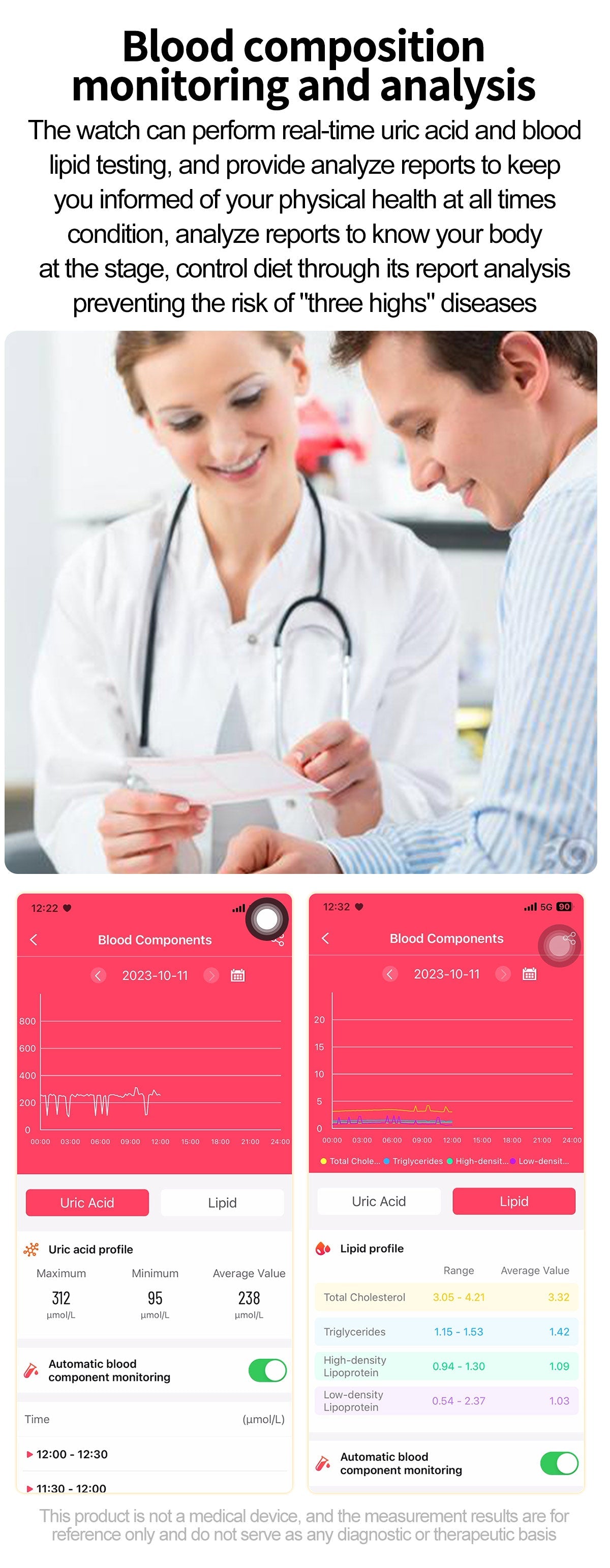 Fitlybuy smartwatch app showing blood uric acid and lipid monitoring data with a doctor and patient in the background.