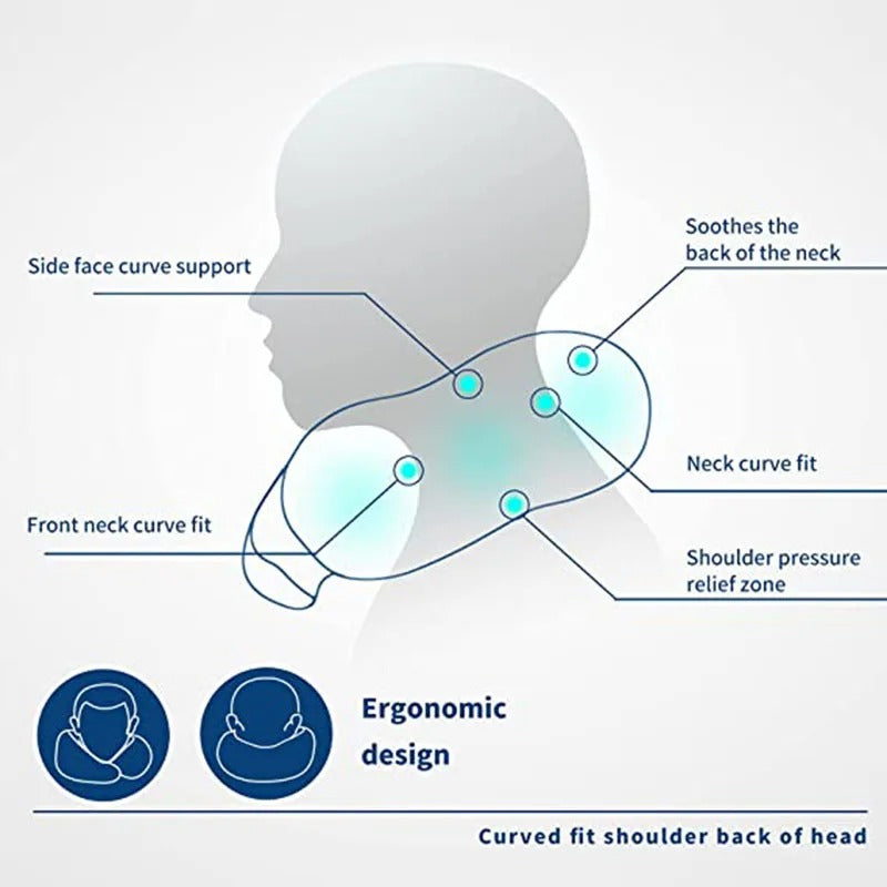 Fitlybuy memory foam neck pillow diagram showing ergonomic support zones for the face, neck, and shoulders.