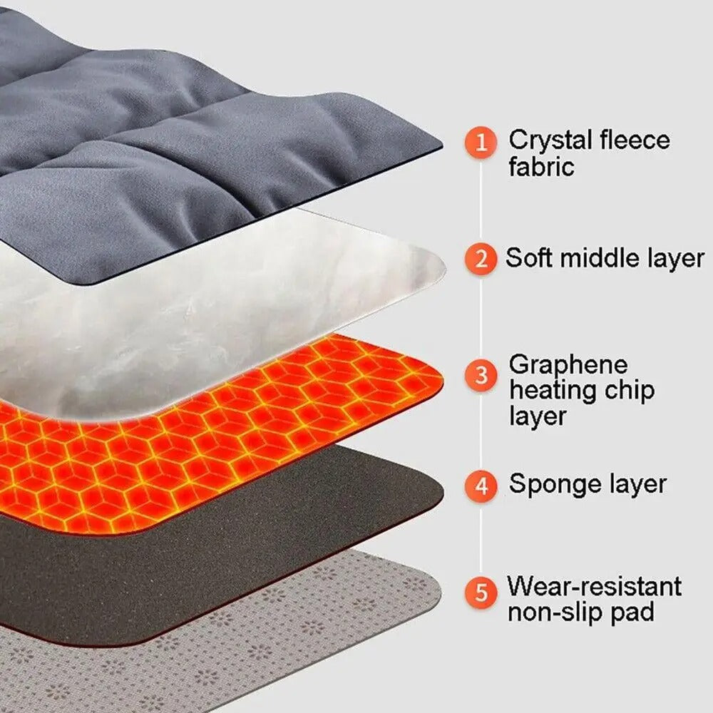 Exploded view of Fitlybuy USB heated seat cushion showing 5 material layers from crystal fleece to non-slip base.