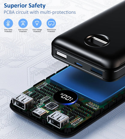 Powerpulse Choetech 20000mAh Power Bank - 45W PD, 3-Port Fast Charging