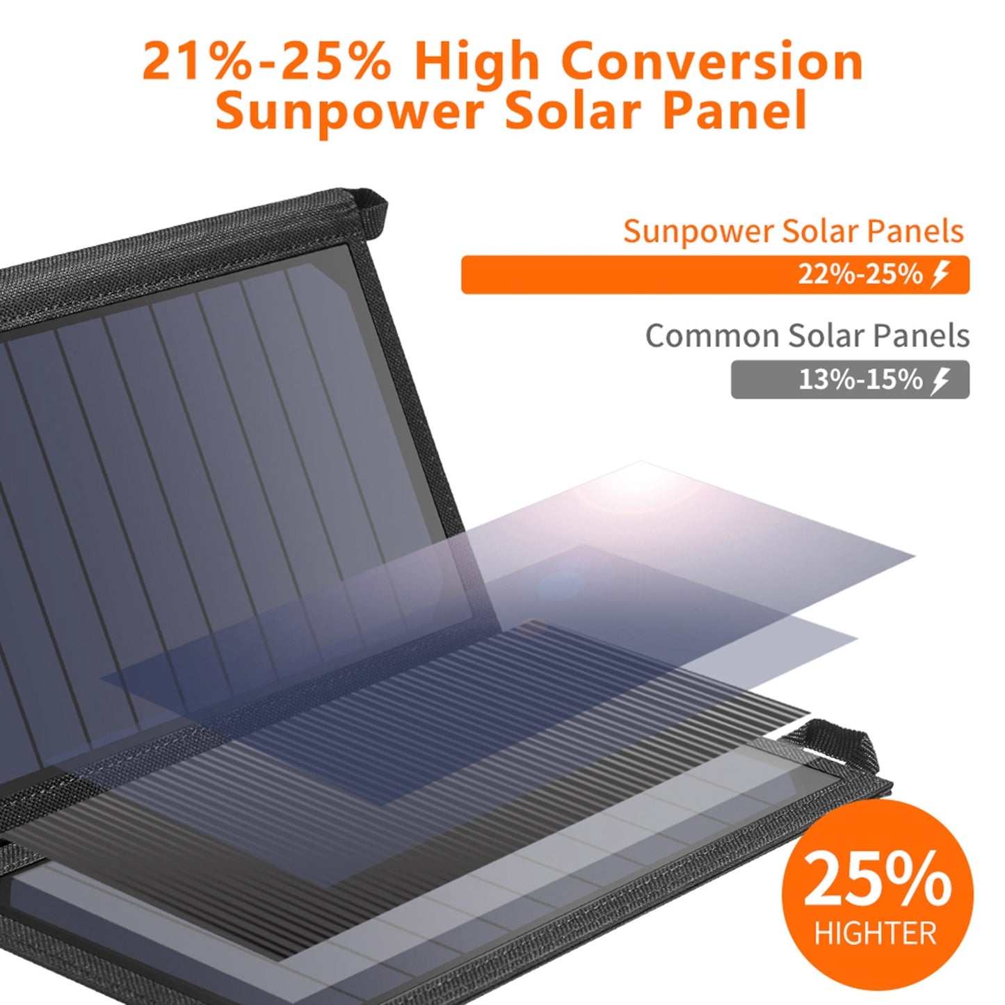 Powerpulse Choetech 19W Solar Panel Charger - Dual USB, Fast Charging for Camping