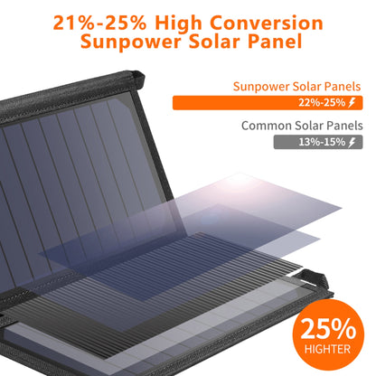Powerpulse Choetech 19W Solar Panel Charger - Dual USB, Fast Charging for Camping
