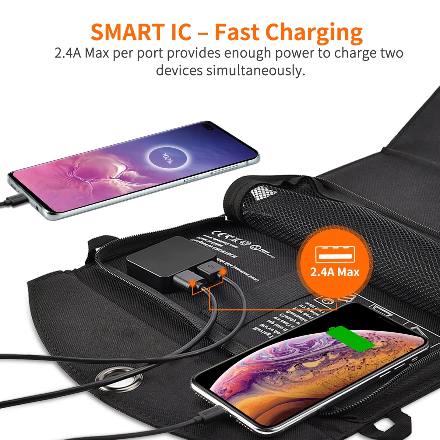 Powerpulse Choetech 19W Solar Panel Charger - Dual USB, Fast Charging for Camping