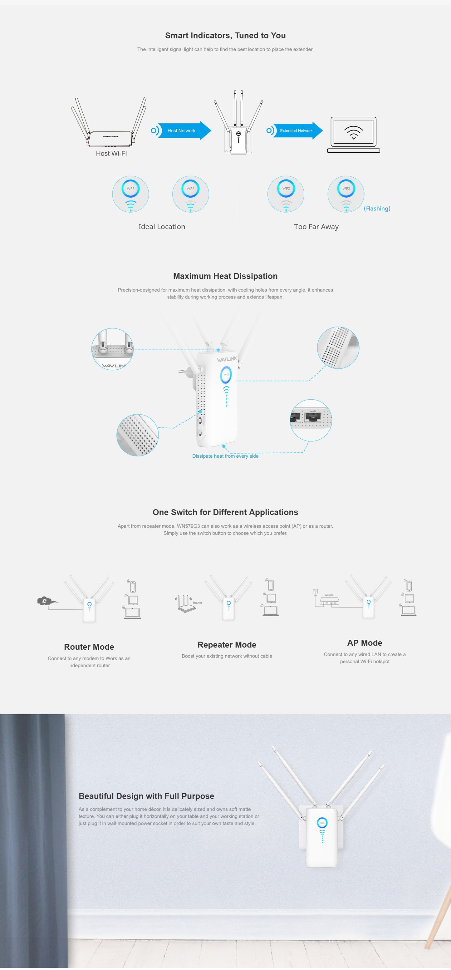 Extender X Wavlink WiFi Extender - Dual Gigabit Ports