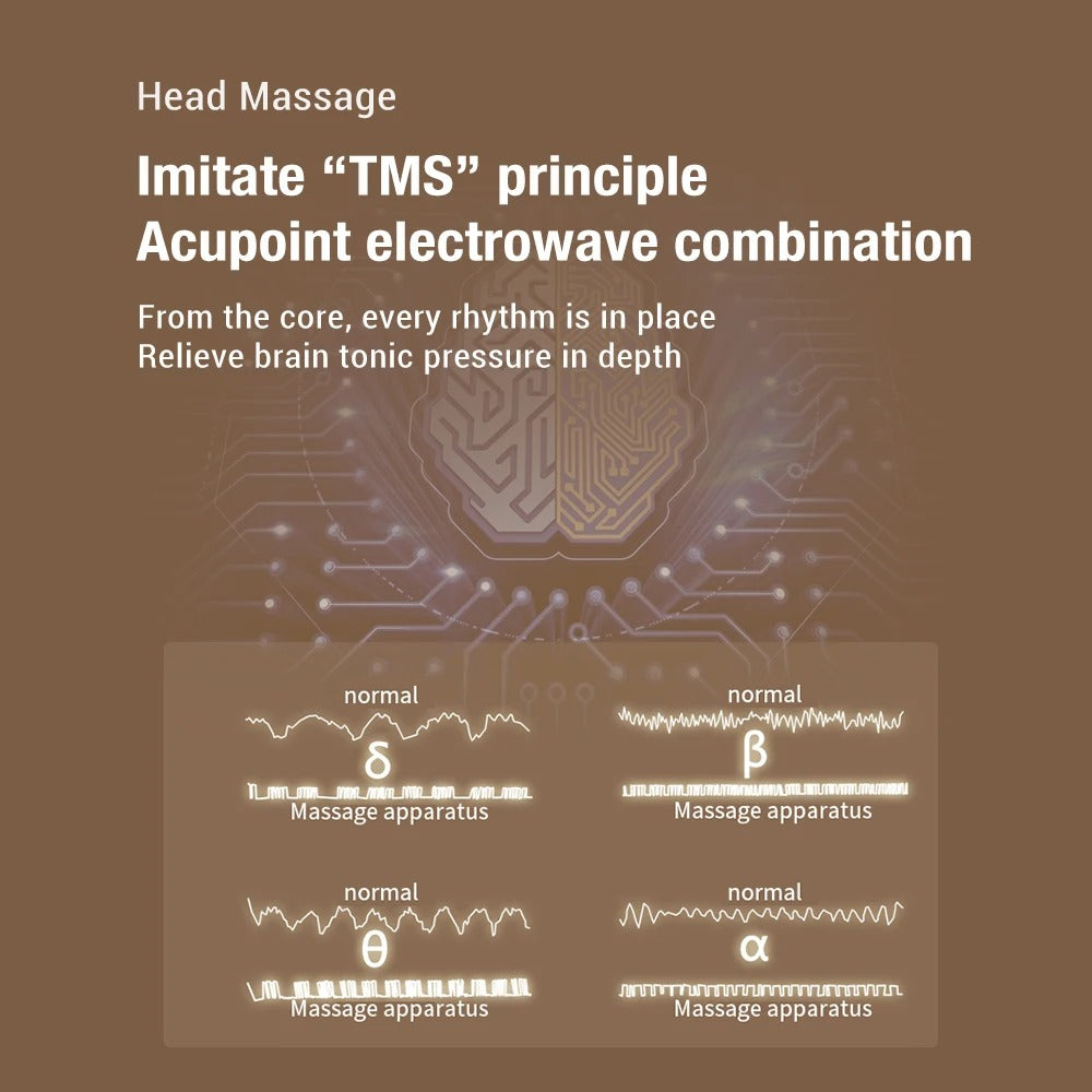 Fitlybuy wireless head massager info graphic featuring brain wave charts and tech-inspired text on a brown background.