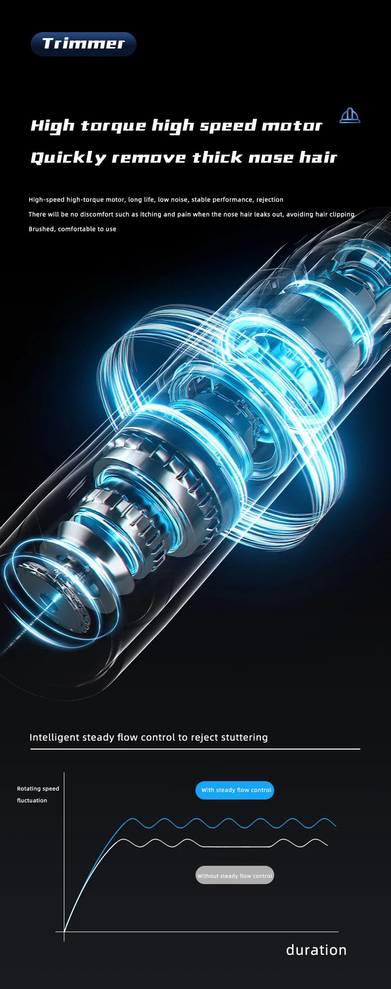 Fitlybuy rechargeable trimmer featuring a glowing blue internal high-speed motor and steady flow control graph.
