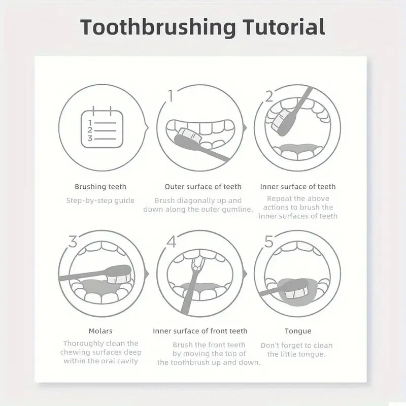 Fitlybuy toothbrushing tutorial graphic showing five black-and-white steps to clean teeth and tongue effectively.