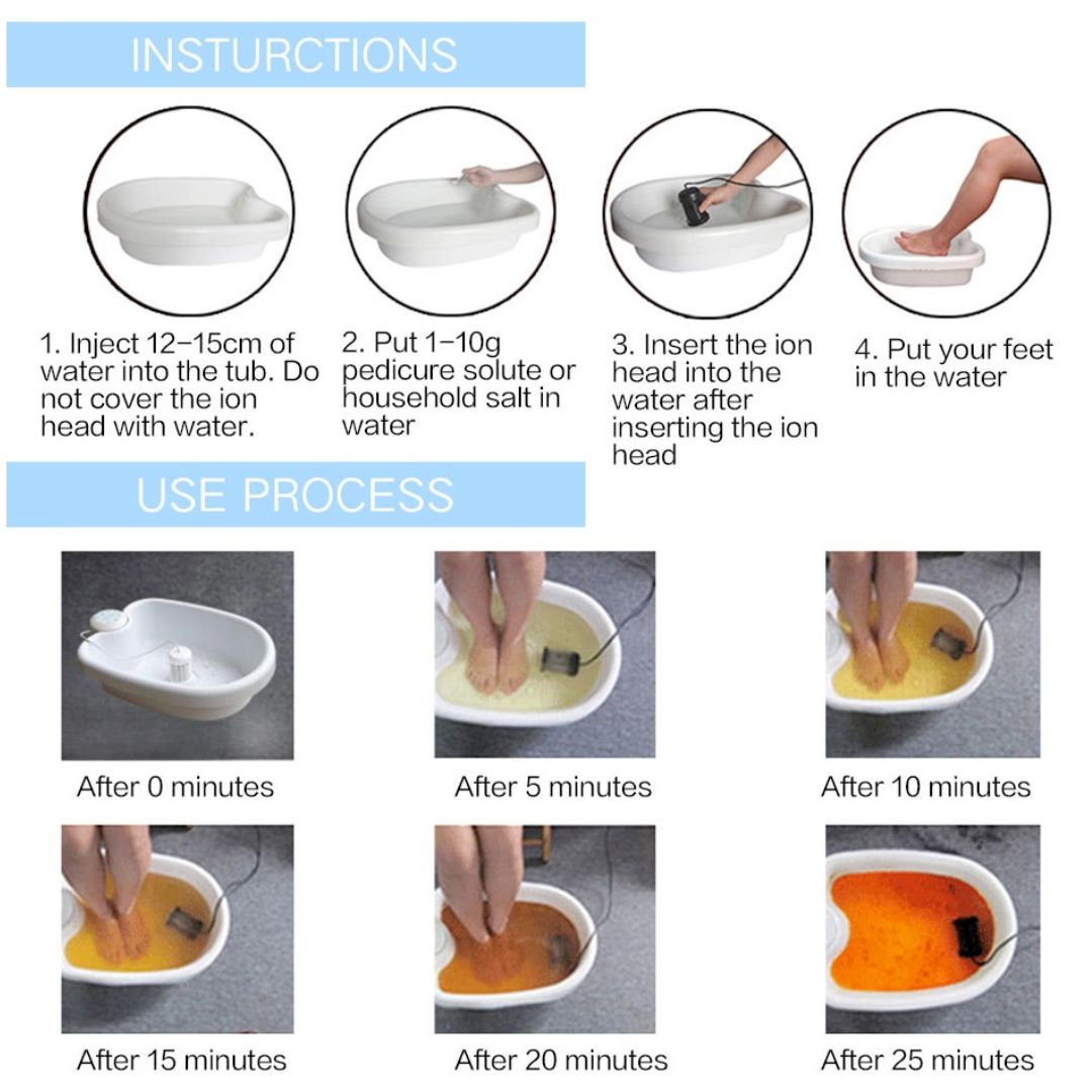 Fitlybuy ionic foot spa detox tub with step-by-step instructions and color-changing water usage process chart.