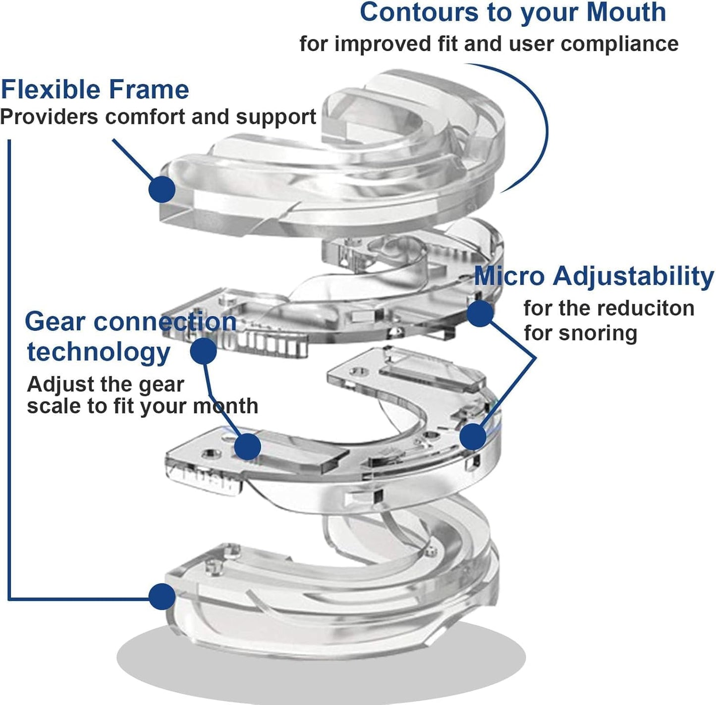 Fitlybuy clear, adjustable anti-snoring mouth guard showing flexible frame and gear adjustment technology.